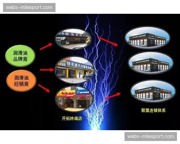 市场调整阶段订阅模式优化 探索更灵活的会员价值体系